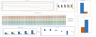 Online Electronic Store Excel Financial Model