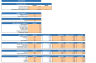 Online Electronic Store Excel Financial Model