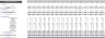 Online Electronic Store Excel Financial Model