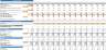 Online Electronic Store Excel Financial Model