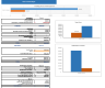 Online Electronic Store Excel Financial Model