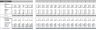 Online Electronic Store Excel Financial Model