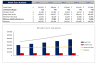 Online Jewellery Excel Financial Model