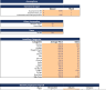 Online Jewellery Excel Financial Model