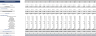 Online Jewellery Excel Financial Model