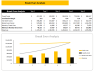 Online Pet Store Excel Financial Model