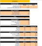 Online Pet Store Excel Financial Model