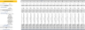 Online Pet Store Excel Financial Model