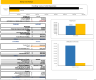 Online Pet Store Excel Financial Model