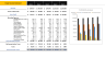 Online Pet Store Excel Financial Model