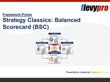 Strategy Classics: Balanced Scorecard (BSC)