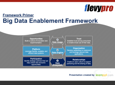 Big Data Enablement Framework