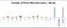 HSE Dashboard