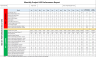 HSE Dashboard
