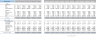 Farming Excel Financial Model