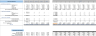 Farming Excel Financial Model