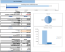 Farming Excel Financial Model