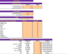 Retail Clothing Business Excel Financial Model