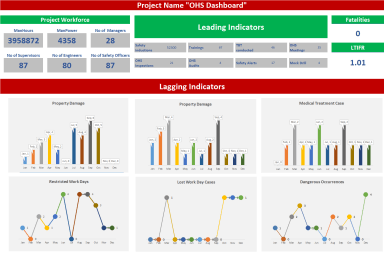 QHSE Dashboard Template