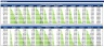 Inventory Dashboard Model