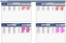 Inventory Dashboard Model