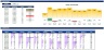 Inventory Dashboard Model