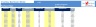 Inventory Dashboard Model