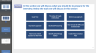 Effective Meetings for Management Consultants & Analysts