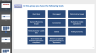Effective Meetings for Management Consultants & Analysts