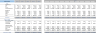 Retail Store Excel Financial Model