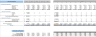 Retail Store Excel Financial Model