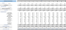 Retail Store Excel Financial Model