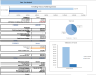 Retail Store Excel Financial Model