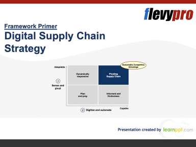 Digital Supply Chain Strategy