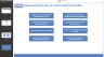 Project Management Office (PMO) for Management Consultants