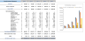PR Agency Excel Financial Model
