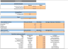 PR Agency Excel Financial Model