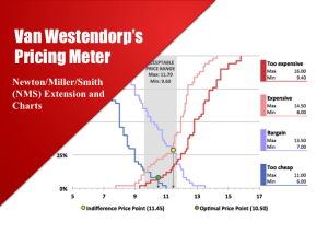 Van Westendorp’s Pricing Method