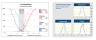 Van Westendorp’s Pricing Method