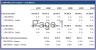 Leveraged Buyout (LBO) Model