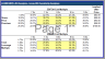 Leveraged Buyout (LBO) Model