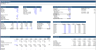 Leveraged Buyout (LBO) Model