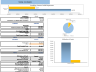 Transcription Services Excel Financial Model