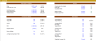 Project Finance Model - Scenarios & Ratios & Timeline