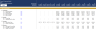 Project Finance Model - Scenarios & Ratios & Timeline