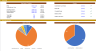 Project Finance Model - Scenarios & Ratios & Timeline