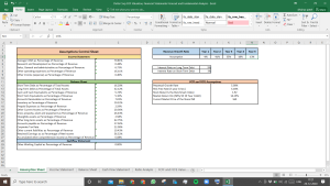 Delta Corp Valuation Excel Model: Complete DCF Valuation with Forecasted Financial Statements