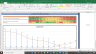 Infosys Valuation Excel Model: Complete DCF Valuation with Forecasted Financial Statements