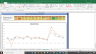 PVR Valuation Excel Model: Complete DCF Valuation with Forecasted Financial Statements