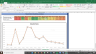 Shree Cement Valuation Excel Model: Complete DCF Valuation with Forecasted Financial Statements